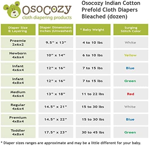 OsoCozy prefold cloth diapers close-up of stitched edge detailing