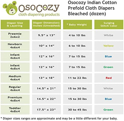OsoCozy 100 percent cotton cloth diaper pack showing the authentic USA imported packaging