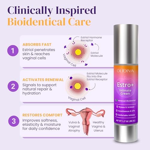Bioidentical estrogen cream bottle and box with plant-based ingredients