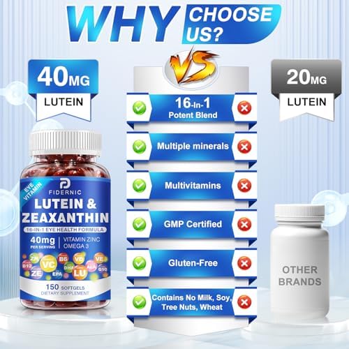 Fidernic Eye Health formula lifestyle screen use context view