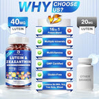 Fidernic Eye Health formula lifestyle screen use context view