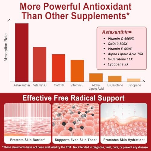 Authentic imported USA antioxidant supplement bottle with clear expiration and lot details