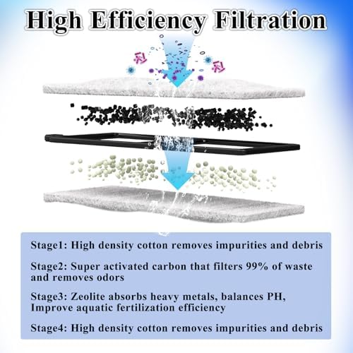 Spherical zeolite and multi stage media inside fish tank cartridge