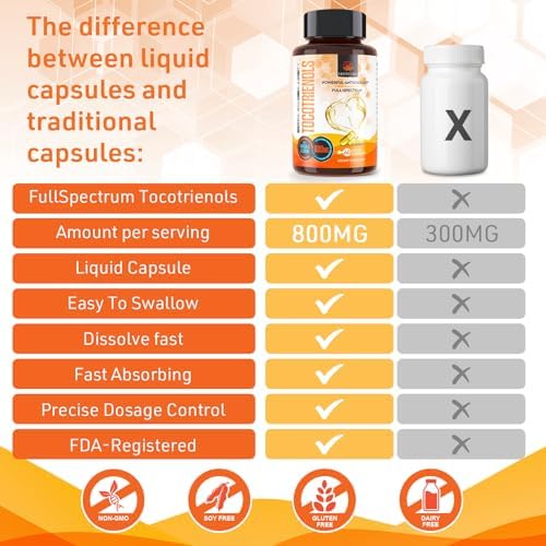 Kroppssund Tocotrienols 800mg two pack bundle arrangement