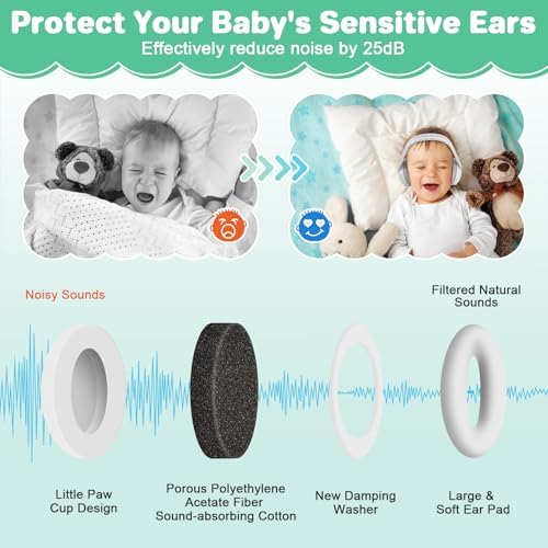 Beboan baby ear protector showing soft silicone ear cushions