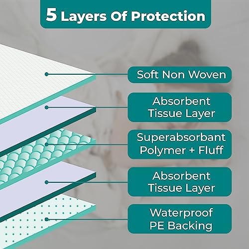 Teal Elite disposable underpad being gently folded up for easy and quick sanitary disposal after usage