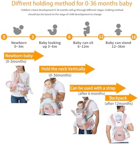 KIYUMI Baby Carrier with Hip Seat, Ergonomic M Position, Newborn to Toddler, Head Support and Breathable Mesh,Adjustable Removable 6- in-1 Baby Baby Sling Carrier (7-45 lbs) for Mom Dad, Pink - Image 3