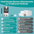 Medi Grade enema system connected to a standard shower hose for demonstration.