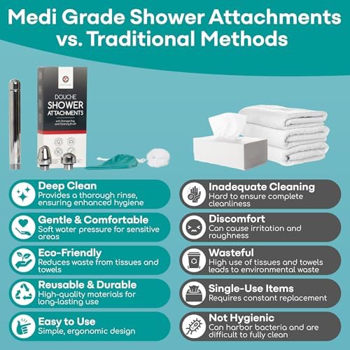 Medi Grade enema system connected to a standard shower hose for demonstration.