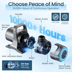 OYO Water outdoor garden pump setup demonstrating alternative submersible and external inline installation methods.