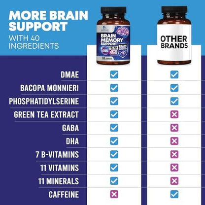 Nature's Nutrition dietary supplement packaging showing clear directions for cognitive use