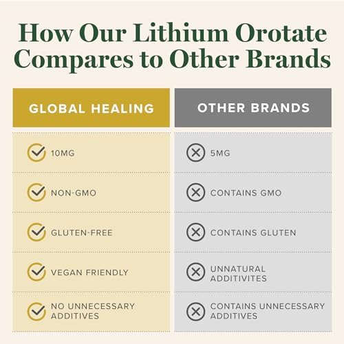 Authentic USA imported Global Healing Lithium Orotate capsules bottle showing organic certification seals.