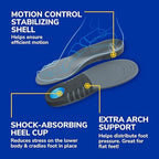 Trimmable posture improving shoe insoles back view layout