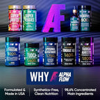 Alpha Flow supplement bottle displayed on a clean surface