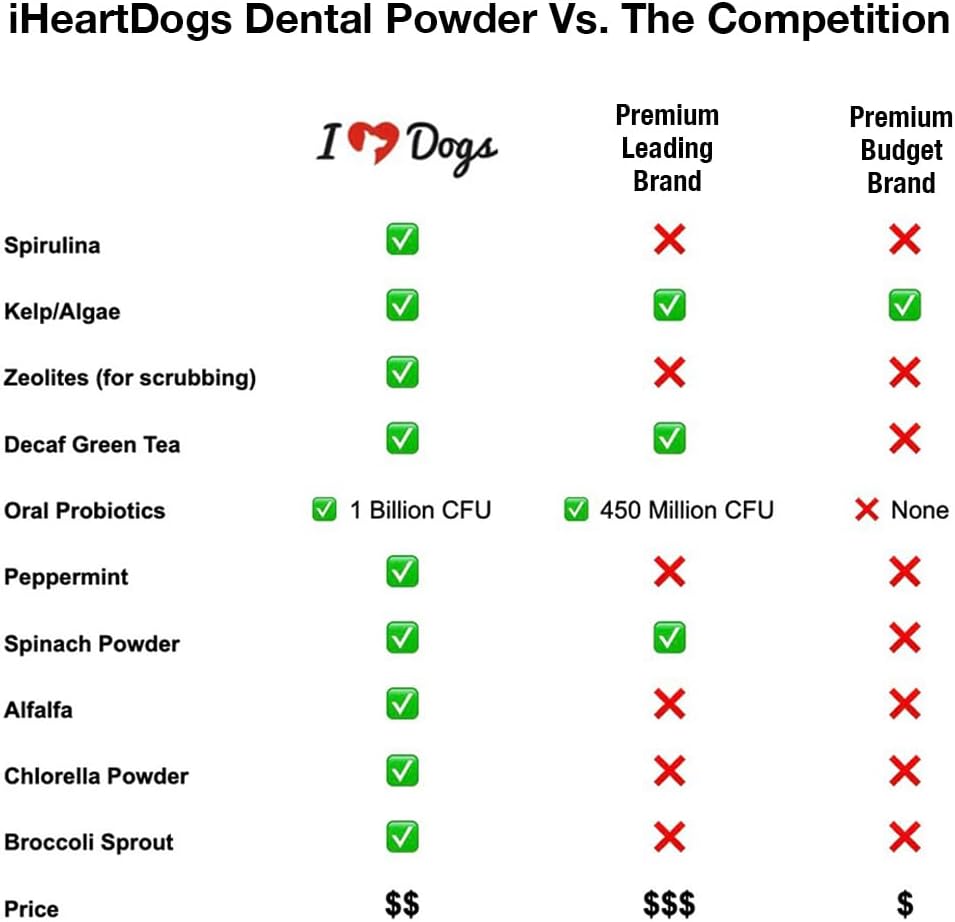 Peppermint flavor dog dental topper container detailing plaque and tartar control benefits.