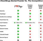 Peppermint flavor dog dental topper container detailing plaque and tartar control benefits.