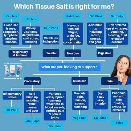 Schuessler Tissue Salts Silica 6X supplement label details