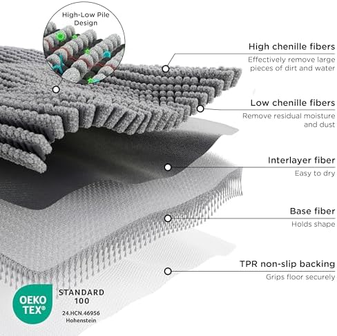 Non-slip rubber backing detailed close up for safety