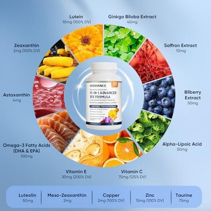 Capsule close-up of VisioVance advanced eye support supplement