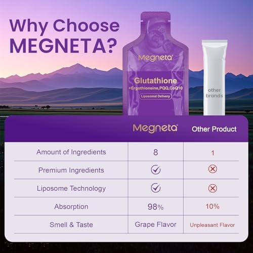 Megneta Liposomal Glutathione Nutrition Facts and Serving Size