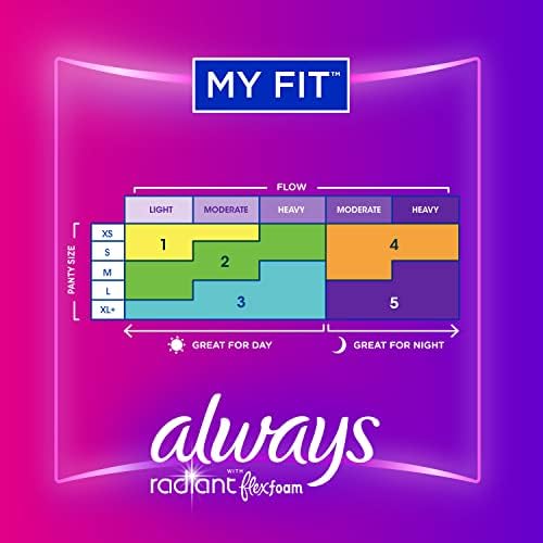 Authentic Always Radiant Flexfoam pads with 100 percent leak free claim.