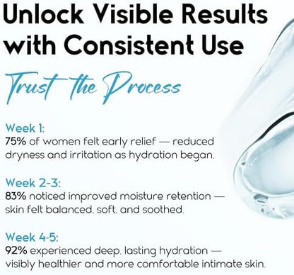 Pharmlitalia pH-balanced vaginal moisturizer gel packaging details