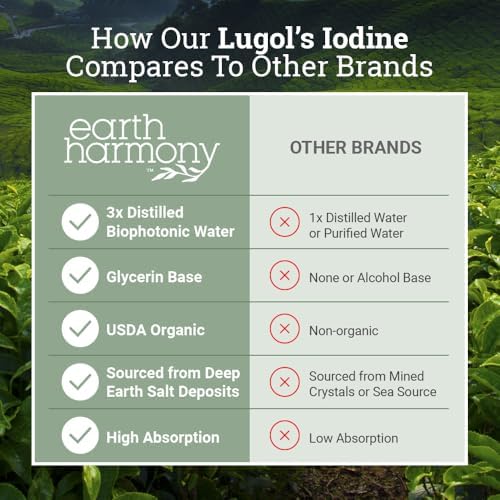 Close up of Earth Harmony Lugols Iodine dropper and packaging