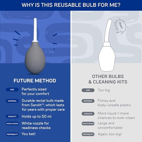 Side view of Future Method 50ml Sarolit bulb showing ergonomic design