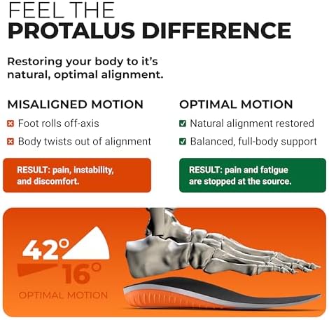 Protalus M100 Elite gray and orange polyurethane foam construction