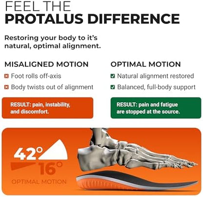 Protalus M100 Elite gray and orange polyurethane foam construction