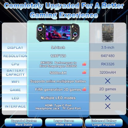 Rhesusco RG56PRO portable game console 5.5 inch IPS screen display