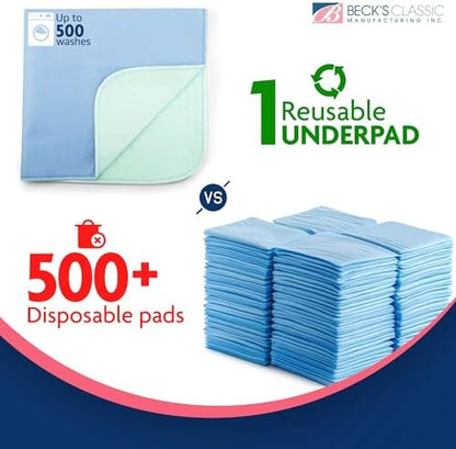 Demonstration of waterproof TPU backing layer of underpad
