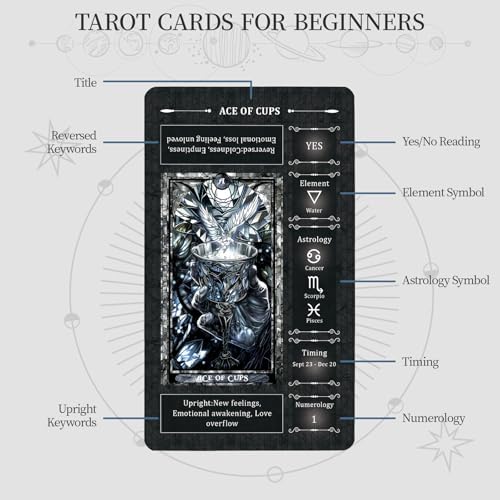 78 piece premium tarot deck by BWTY showing astrological and elemental symbols