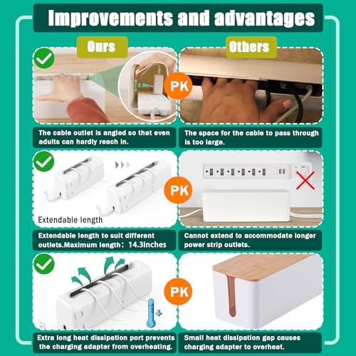 Angled wireway feature of Babylush electrical safety box