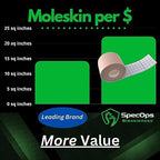 Application of SkinShield Pro moleskin on a heel hotspot to prevent friction blisters.