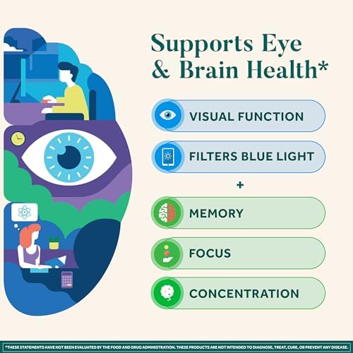 Neuriva Brain Plus Eye capsules nutrition facts label