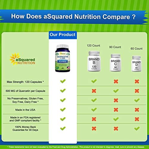 ASquared Nutrition Quercetin 120 vegetable capsules packaging