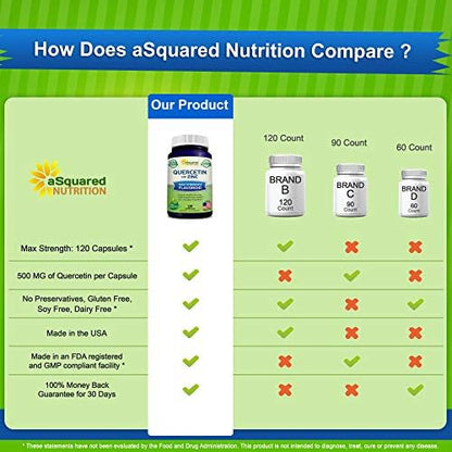 Close up of the non GMO gluten free allergen information on aSquared Nutrition packaging