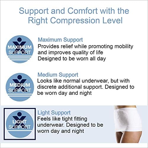 Authentic imported Corsinel medical grade stoma support underwear
