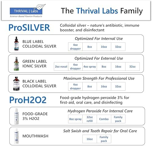 Thrival Labs bioavailable copper drops being unboxed showing authentic imported packaging.