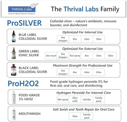 Thrival Labs bioavailable copper drops being unboxed showing authentic imported packaging.
