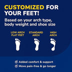 Close up of the 3D arch support on Dr. Scholl's orthotic inserts for plantar fasciitis.