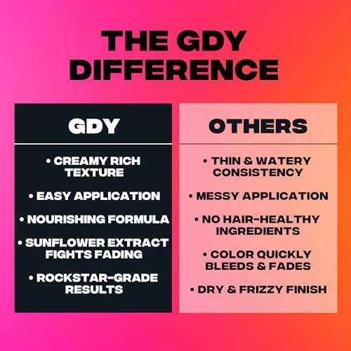 Good Dye Young imported USA beauty semi permanent color bottle top angle