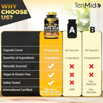 Tenmido immune and digestive support bee pollen propolis capsules dosage instructions.