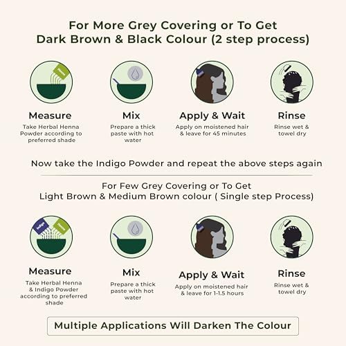 Step by step application instructions on the back of Indus Valley organic henna indigo hair dye pack