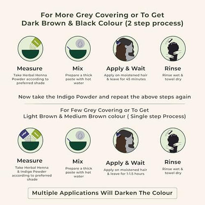 Step by step application instructions on the back of Indus Valley organic henna indigo hair dye pack