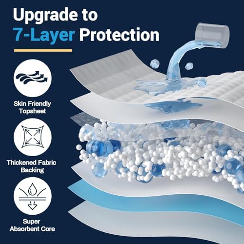 Close up of Aay underpad quilted surface texture