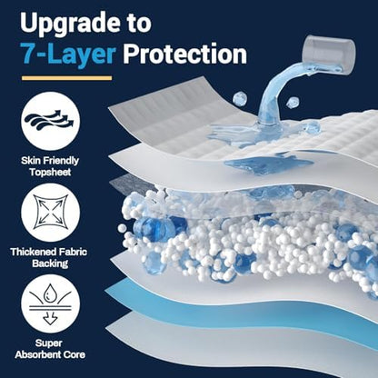 Close up of Aay underpad quilted surface texture