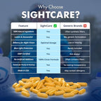 SightCare 60 capsules bottle layout for daily eye nutrition