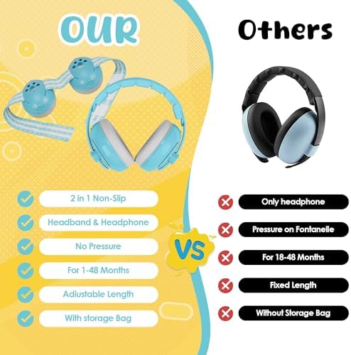 Empireway baby noise cancelling headphones with interchangeable sizing